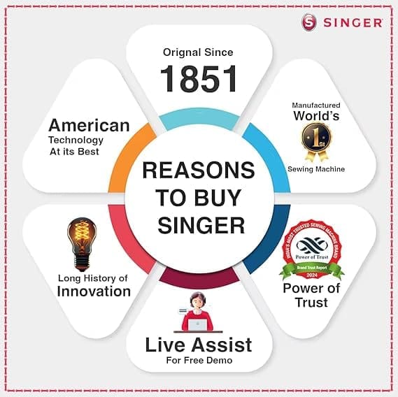 Singer Sgm-1408 Sewing Machine With 8 Built-In Stitches, 63 Stitch Applications, Four-Step Buttonhole, Reverse, Led Light, Free Arm, Snap-On Presser Feet, Heavy Duty Metal Frame 3 Singer Sgm-1408 Sewing Machine With 8 Built-In Stitches, 63 Stitch Applications, Four-Step Buttonhole, Reverse, Led Light, Free Arm, Snap-On Presser Feet, Heavy Duty Metal Frame - Image 3