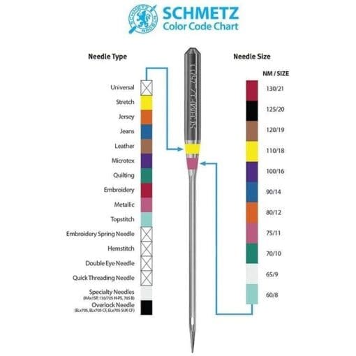 Schmetz Double Hemstitch Needles