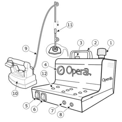 Battistella Opera Steam Generator With 2.2L Stainless Steel Boiler And Ergonomic Iron 11 Battistella Opera Steam Generator With 2.2L Stainless Steel Boiler And Ergonomic Iron 7